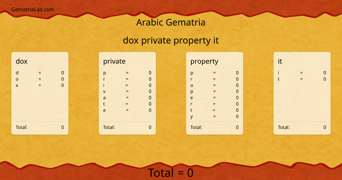 dox private property it in arabic Gematria